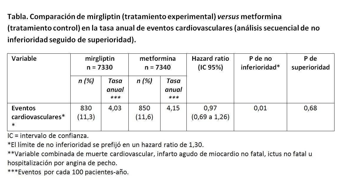 Imagen 1 de la pregunta 25 del examen MIR 2017